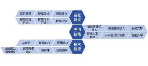 智齒科技參編信通院《數(shù)字原生應(yīng)用基于大模型的智能客服》標準，引領(lǐng)數(shù)字內(nèi)容制作服務(wù)新篇章