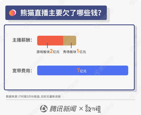 圖解反復(fù)無常的王思聰事件 距離老賴僅一步，熊貓欠款或達(dá)數(shù)億